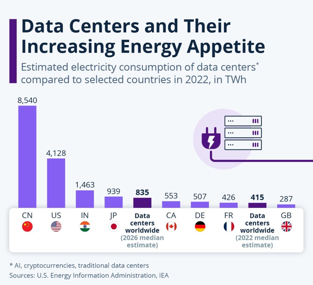 environmental impact of ai - carbon emissions and energy use statistics