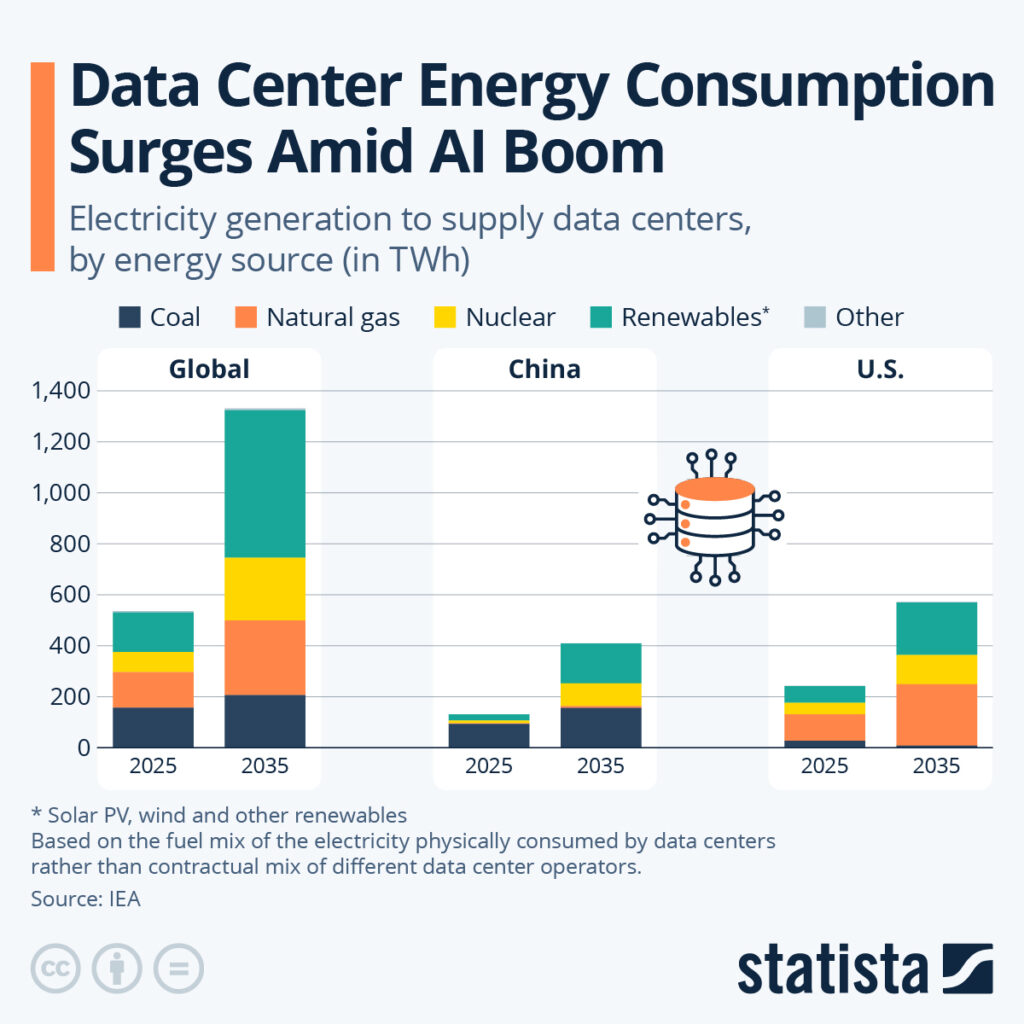 ai impact on environment - data center energy consumption 2026